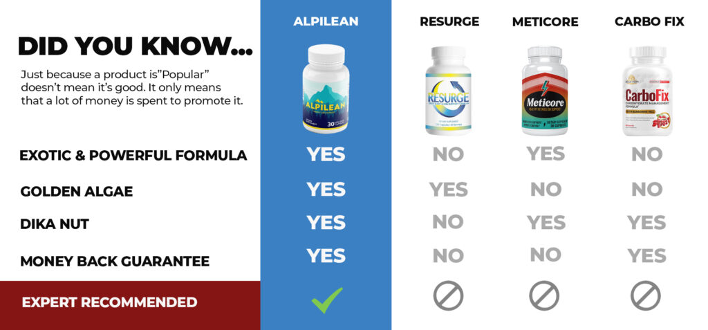 Alpilean comparison