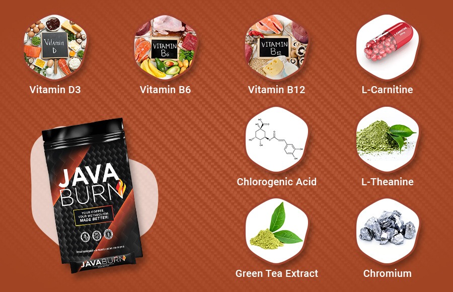 Java Burn Ingredients