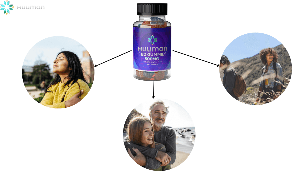 Huuman CBD Gummies Benefits 