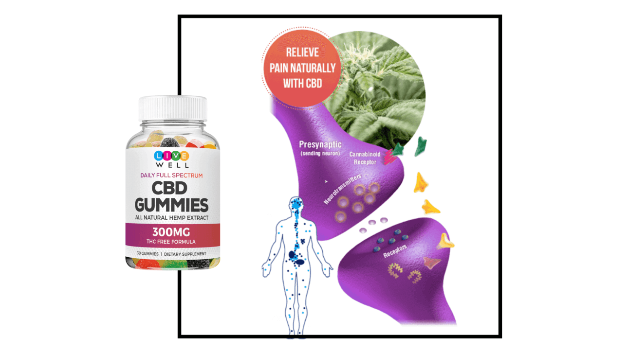 Live Well CBD Gummies Working