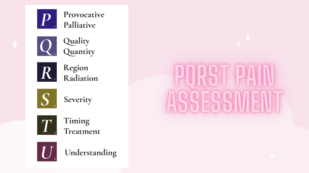 PQRST - What Does It Stands For